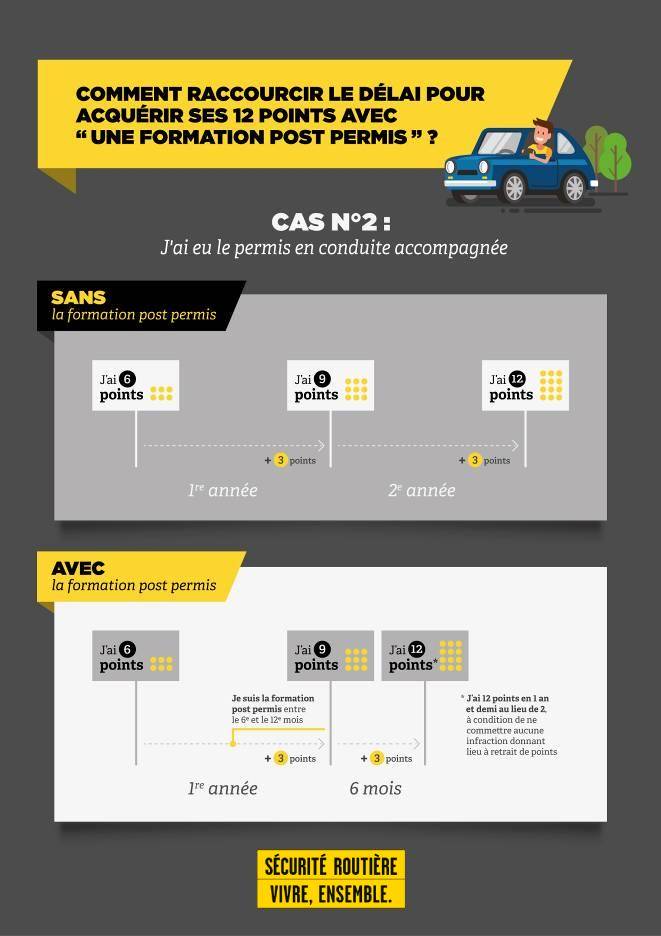 Formation post-permis Saint-Louis 1